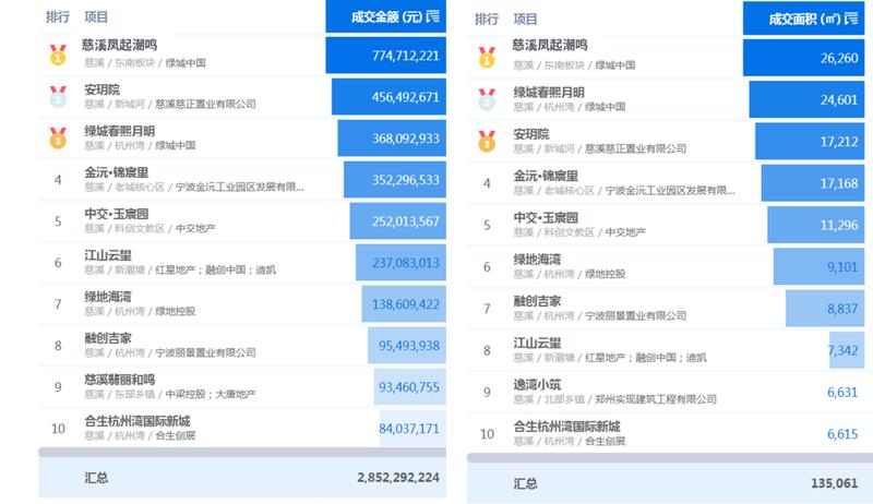  技术解码·绿城凤起系热销底层逻辑：品牌IP与产品创新的双螺旋驱动 房产家居