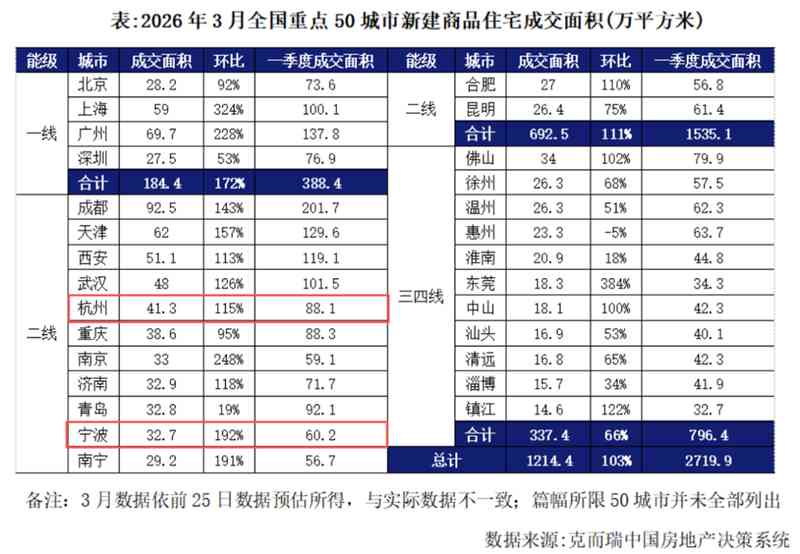  技术解码·绿城凤起系热销底层逻辑：品牌IP与产品创新的双螺旋驱动 房产家居