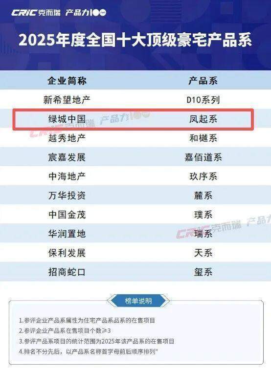  技术解码·绿城凤起系热销底层逻辑：品牌IP与产品创新的双螺旋驱动 房产家居