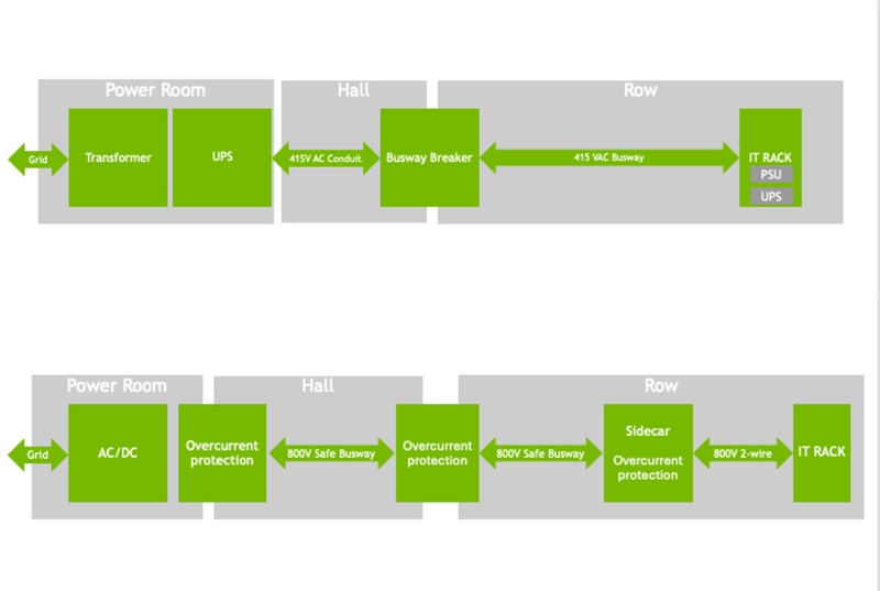  当数据中心开始「喝电」：一场关于电力、技术与选择的对话 IT技术
