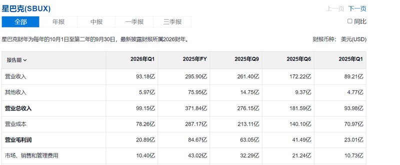  星巴克中国战略变阵：控股权交割背后的资本重构与运营逻辑深度解析 新闻