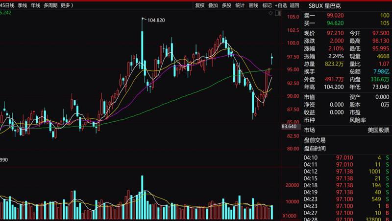  星巴克中国战略变阵：控股权交割背后的资本重构与运营逻辑深度解析 新闻